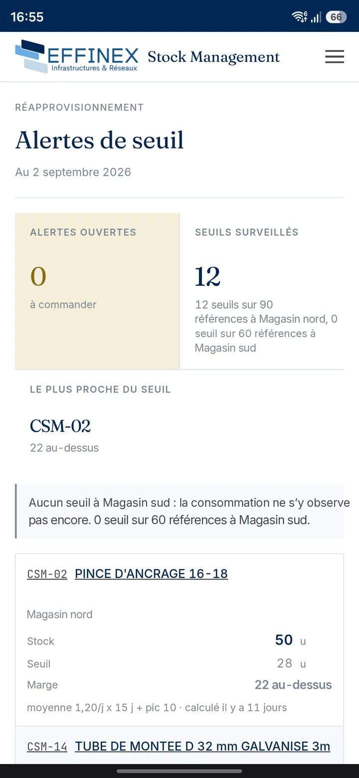 Les alertes de seuil sur téléphone : les alertes ouvertes, les seuils surveillés, la référence la plus proche de son seuil, puis le détail de chaque article suivi.