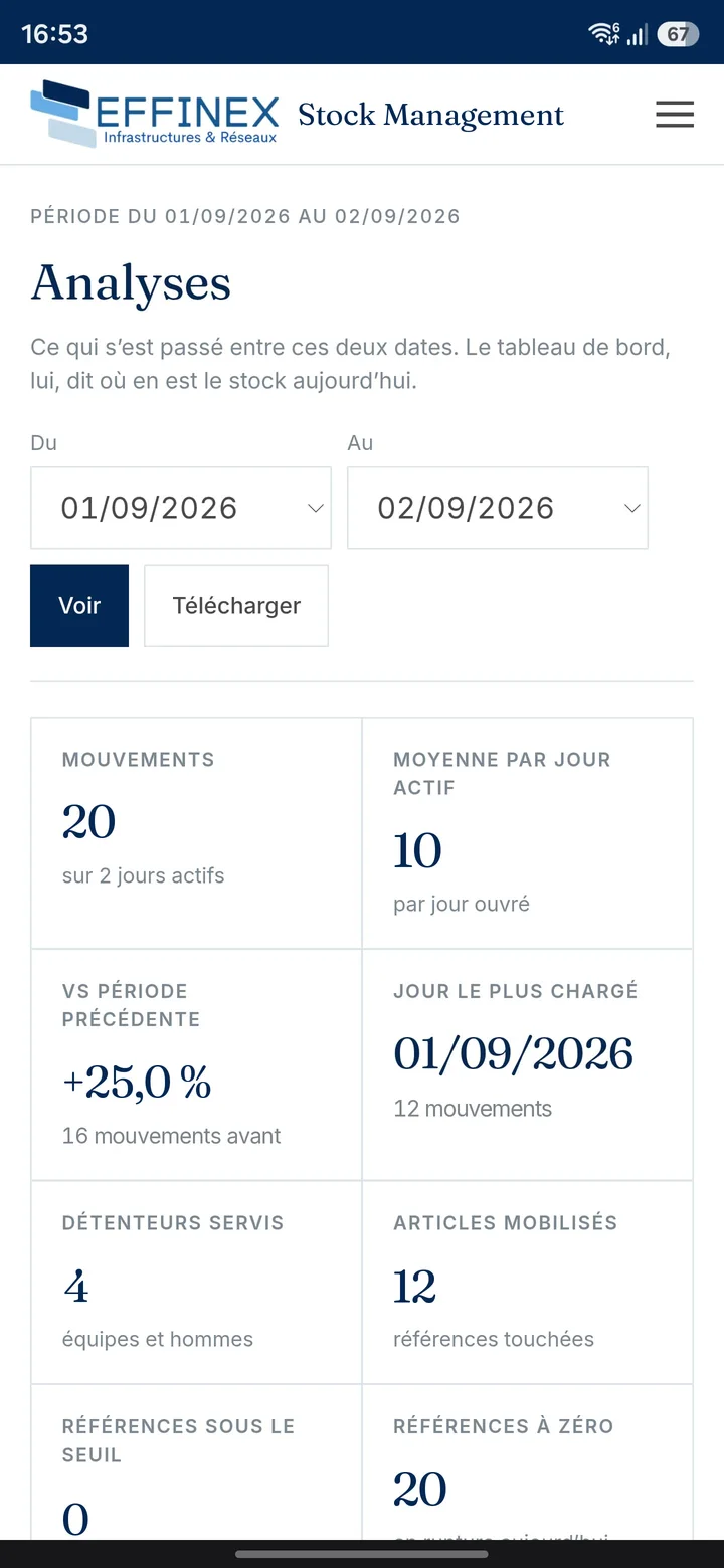 L’analyse d’une période sur téléphone : les deux bornes de dates, puis les compteurs de mouvements, la moyenne par jour actif et la comparaison à la période précédente.