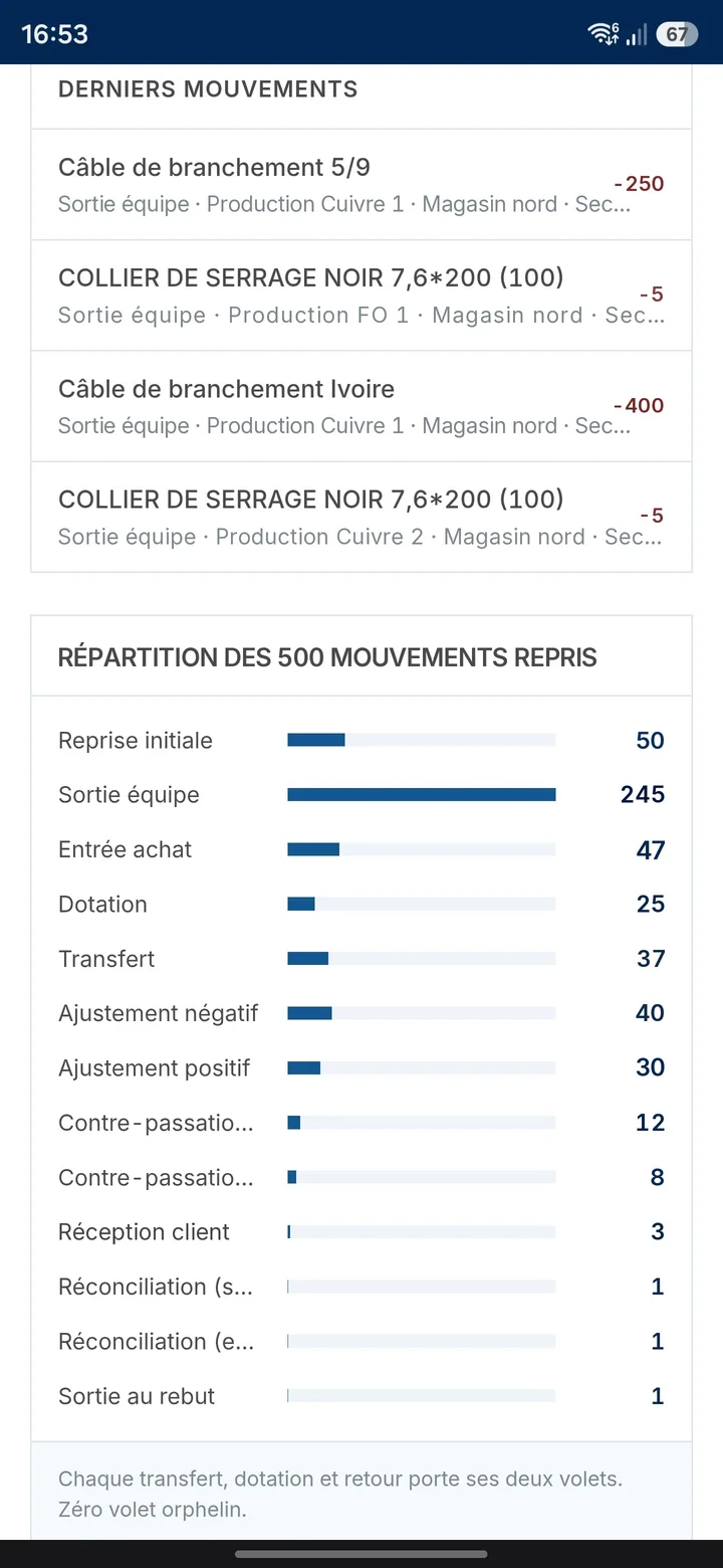 Les derniers mouvements et la répartition des mouvements par type sur téléphone, en barres horizontales, de la sortie d’équipe jusqu’à la sortie au rebut.