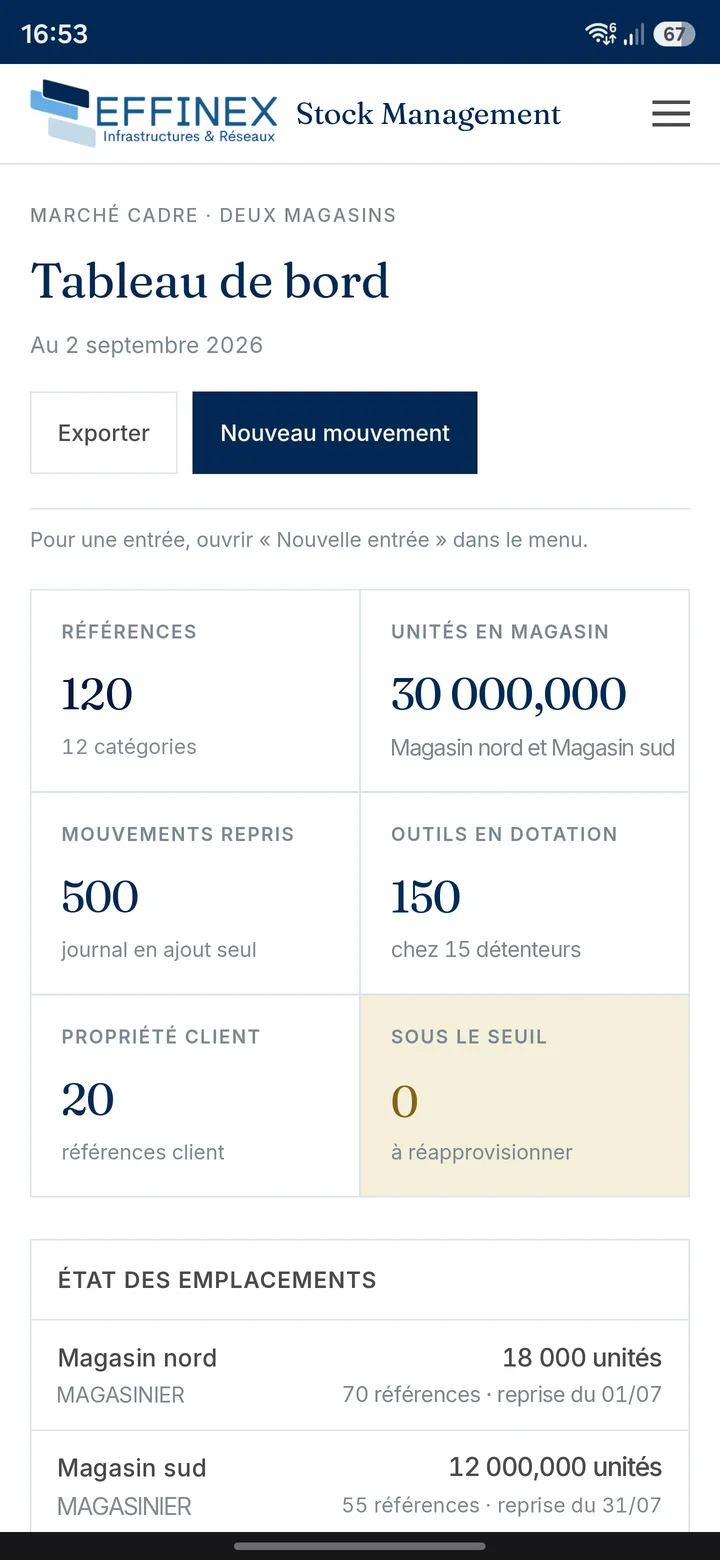 Le tableau de bord du stock sur téléphone : les six compteurs en deux colonnes, puis l’état de chaque emplacement avec son nombre de références.
